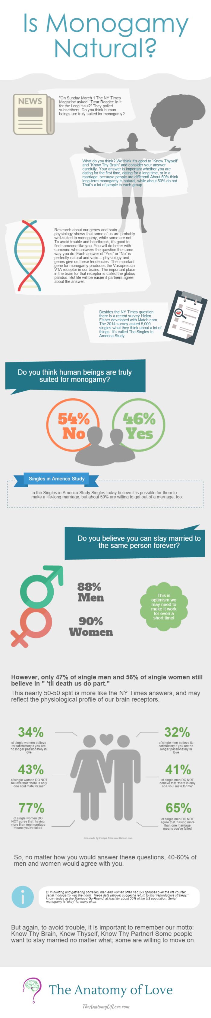 is-monogamy-natural-the-anatomy-of-love